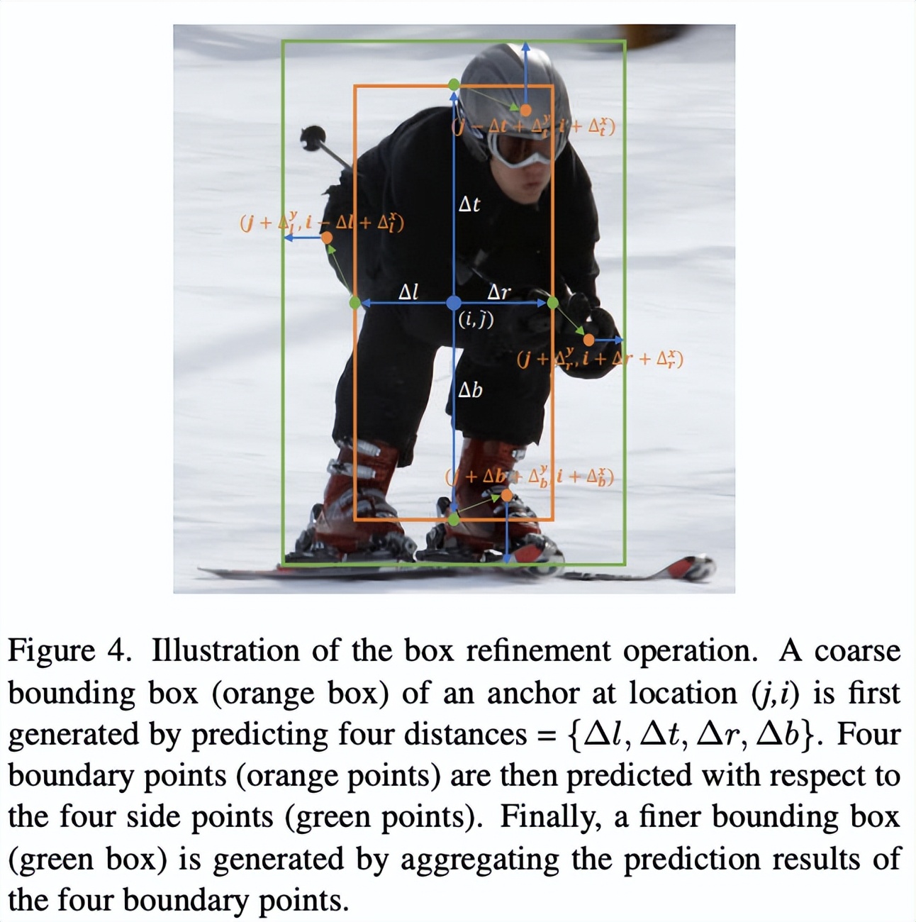 DW：优化目标检测训练过程，更全面的正负权重计算 | CVPR 2022