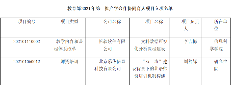 短短半年，北京这所高校8次“上榜”教育部名单，创下国内首个！