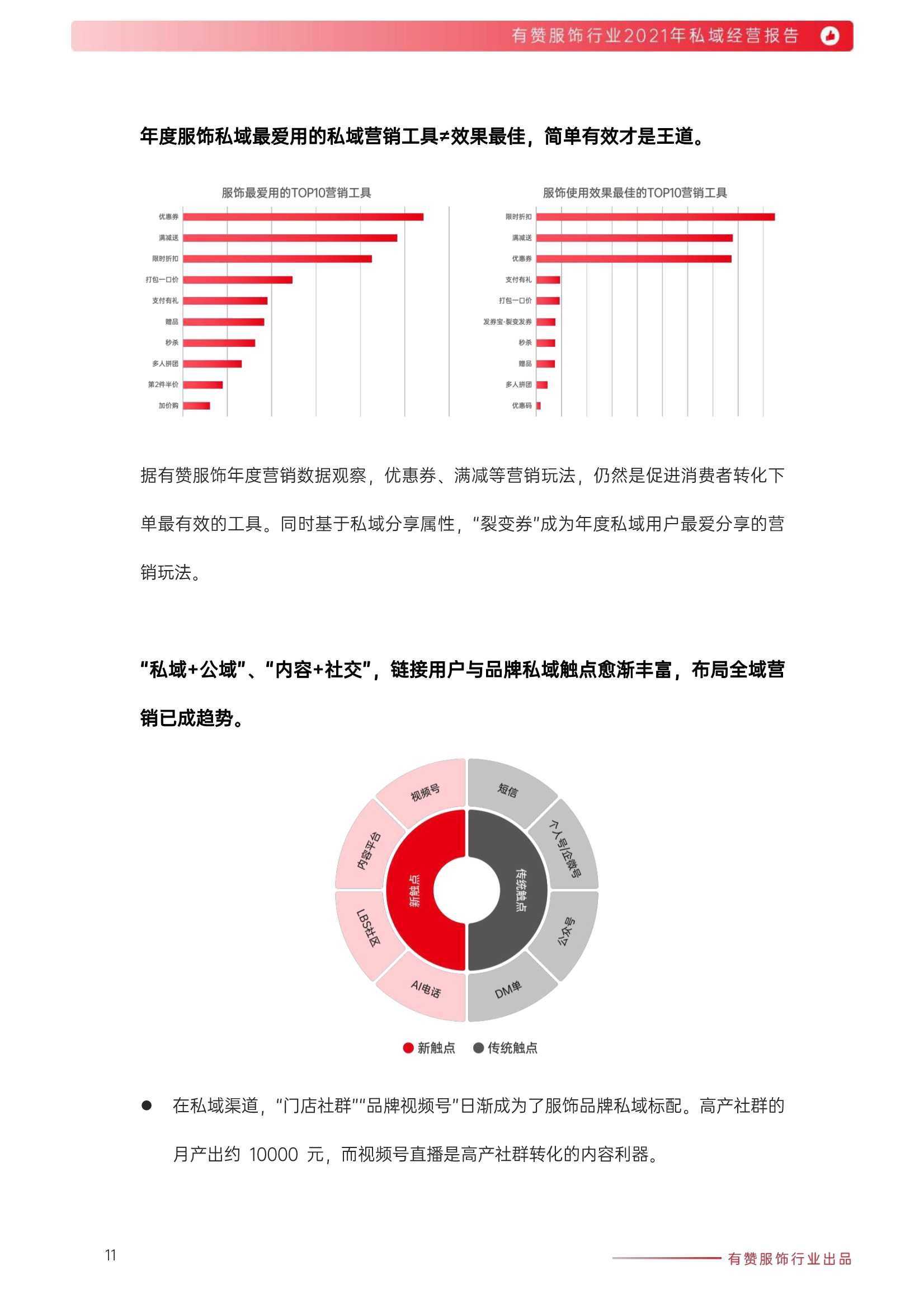 有赞：2021年服饰行业私域经营报告