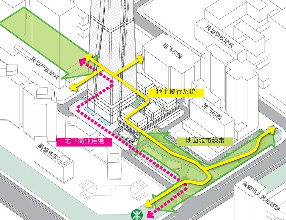 深圳福田再添超高层地标！建筑如优美的水流