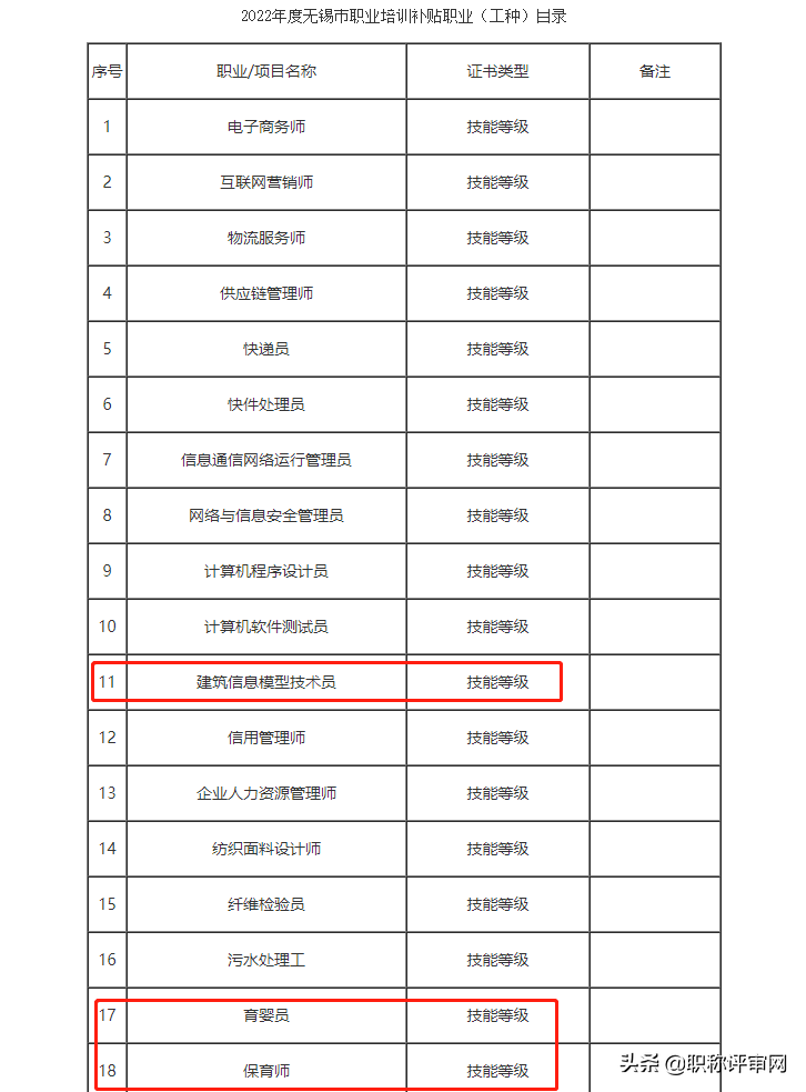 参加技能培训领补贴，领多少？去哪儿领？