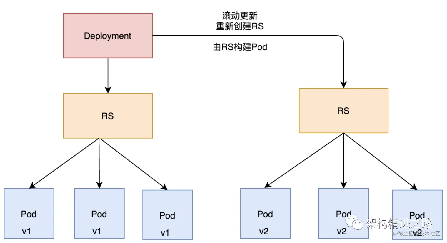 一文让你看懂容器编排技术 Kubernetes