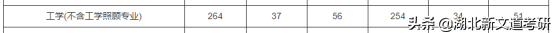 号称顶尖双非？仅比国家线高几分，这所理工院校的热门专业可以处