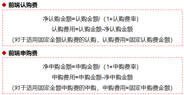 基金费用有哪些？怎样避开惩罚性赎回费？不同份额的基金怎么选？
