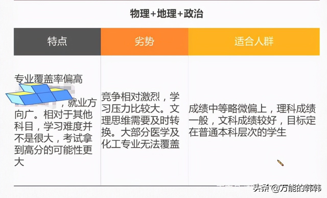 新高考的选科组合的特点分析