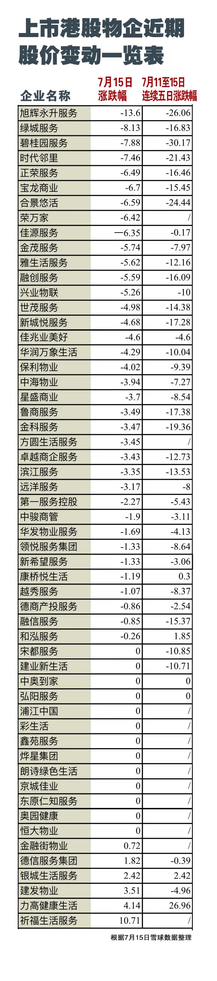 行业不稳定因素波及物业股 多家物企回购股份