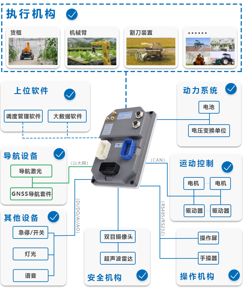 智慧农业的未来——科聪整体解决方案助力农业生产自动化