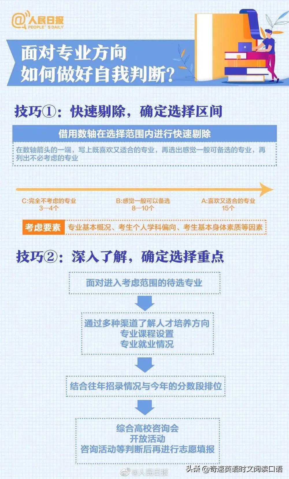 人民日报｜2022年新高考志愿如何填报？这份超实用指南