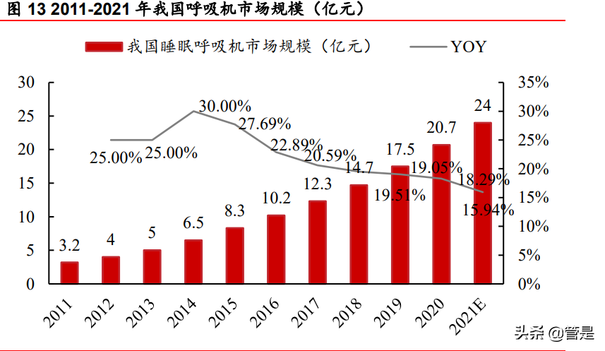 可孚医疗研究报告：家用医疗器械+听力服务携手并进