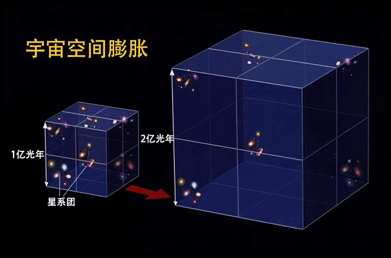 宇宙为何有光速限制？当速度无限接近光速时，会产生什么后果？