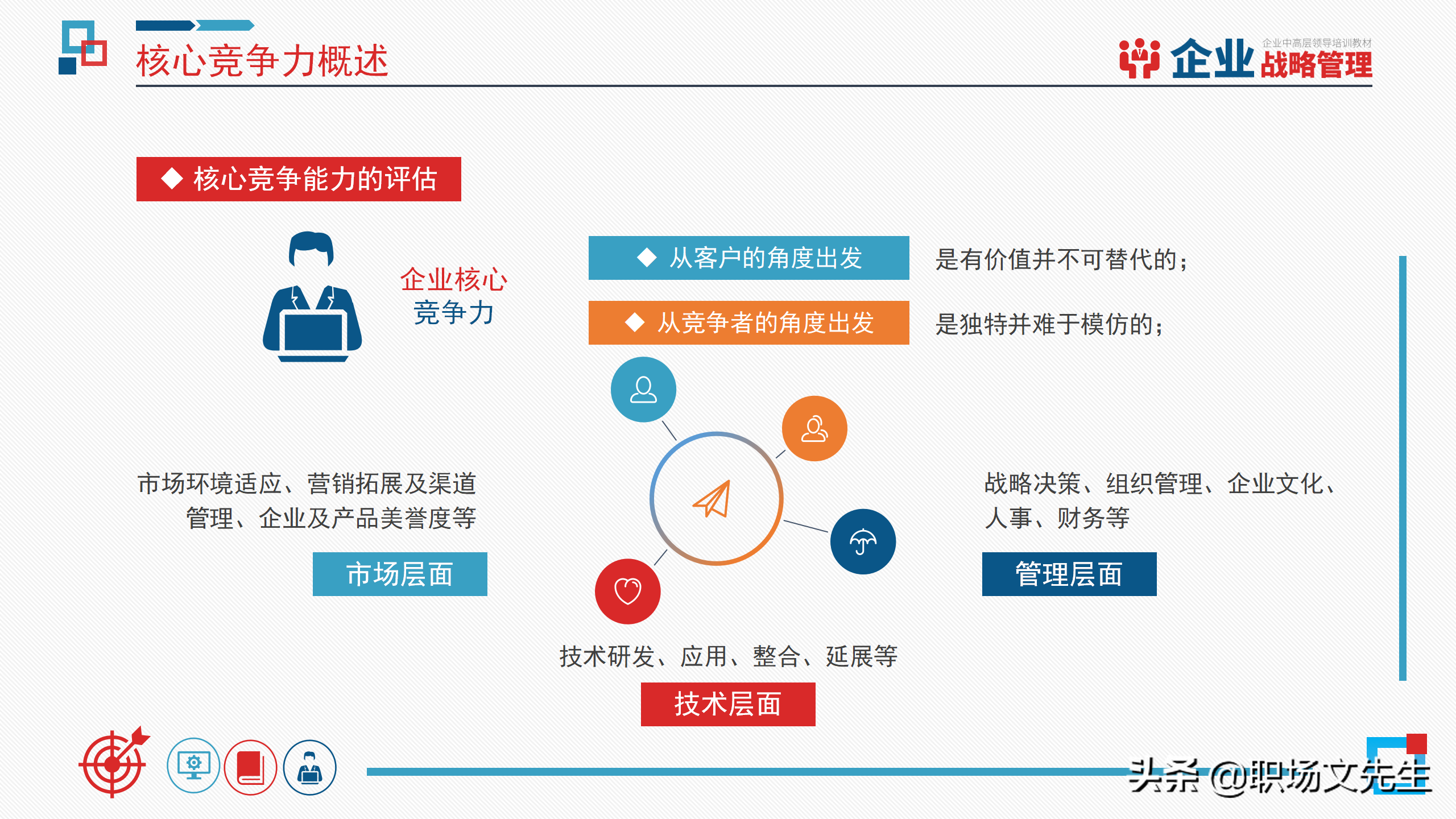 企业中高层领导培训教材，40页企业战略管理培训，战略管理过程
