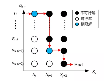 西南交通大學(xué)科研人員提出城軌全雙向變流供電系統(tǒng)的參數(shù)設(shè)計(jì)方法