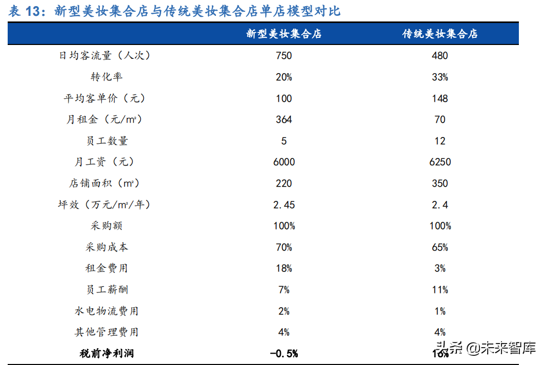 化妆品行业深度研究：寻找中国的头部美妆集团