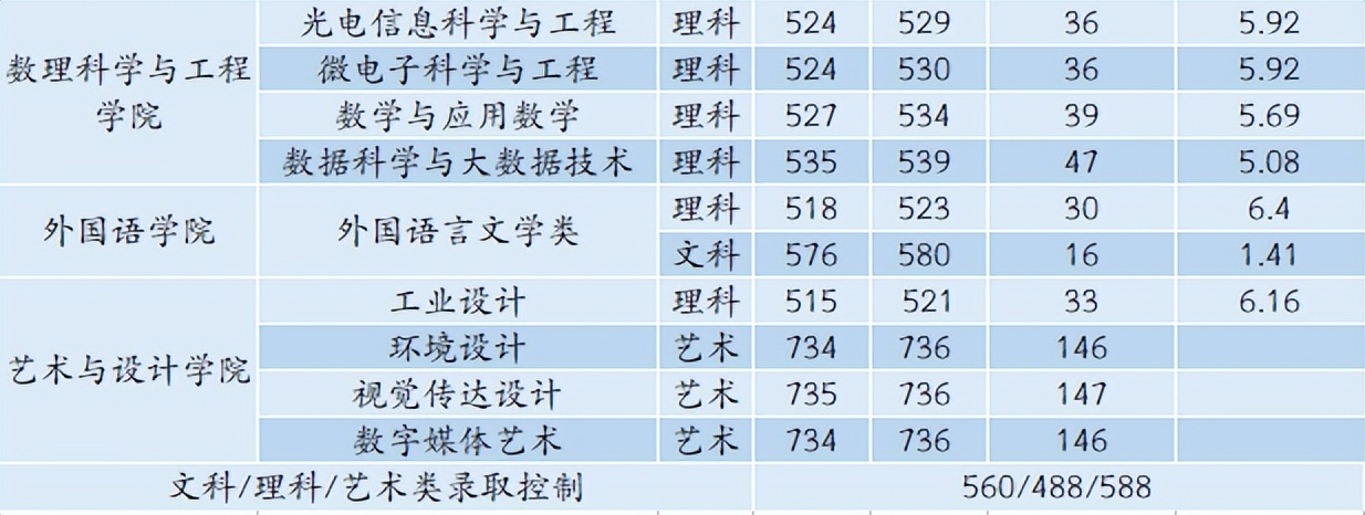 6480人！安徽工业大学2022年本科招生计划正式发布