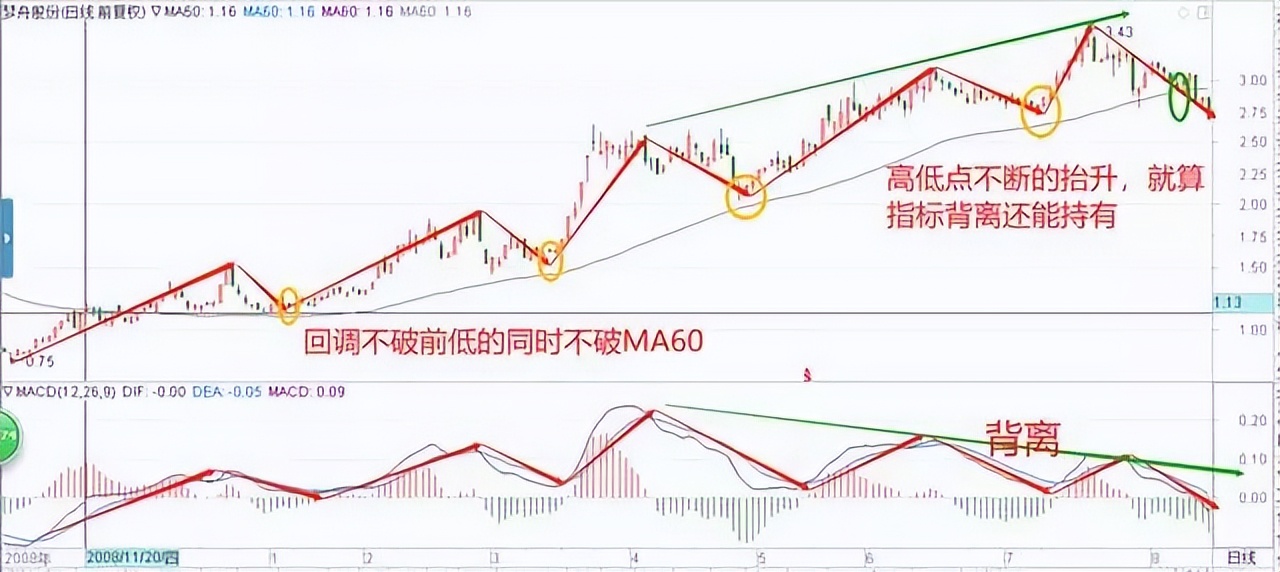 如果你想在股市獲得成功，就必須順勢操作，看完漲知識了