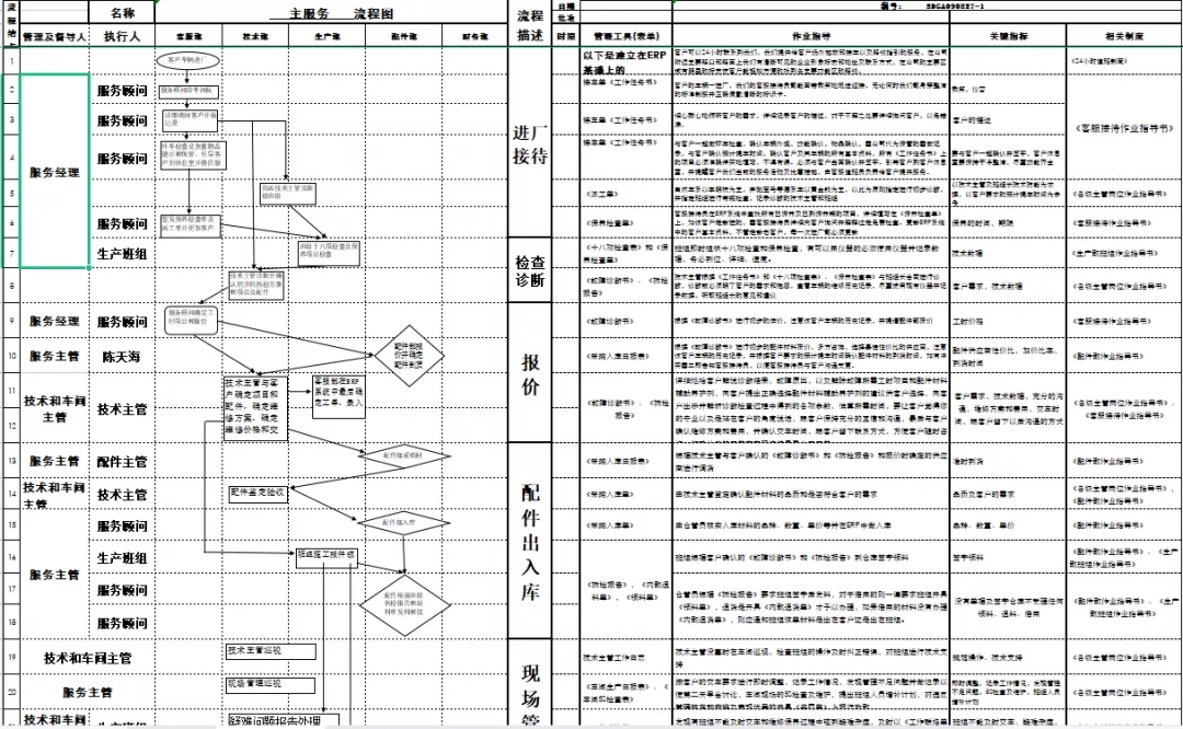 2022年，门店将加速站队？