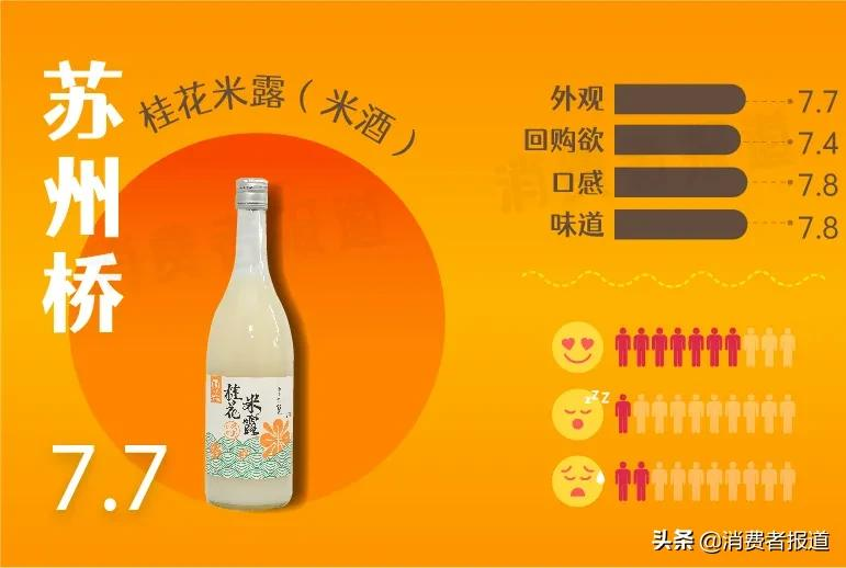春节欢聚，哪款低度数酒更好喝？微醺爱好者快看过来
