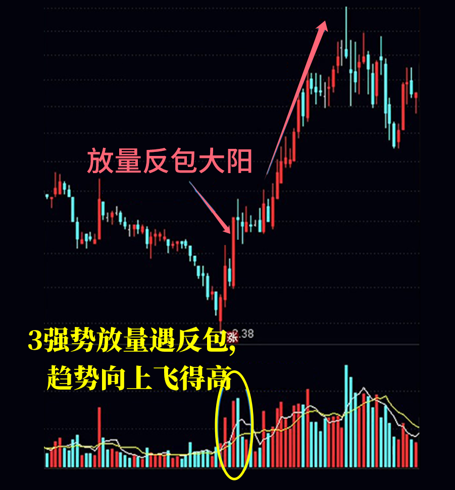 六句高拋低吸經典口訣，超級簡單實用