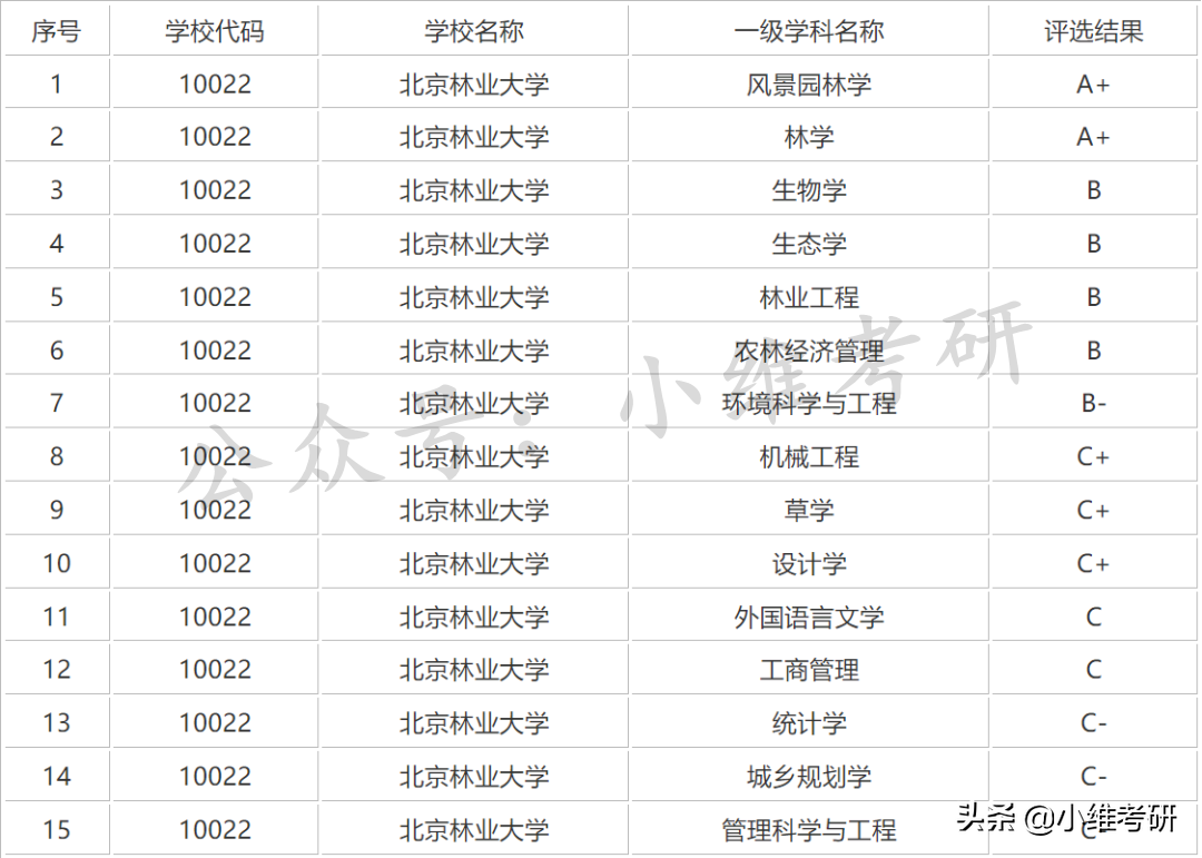 北京最好考的211大学