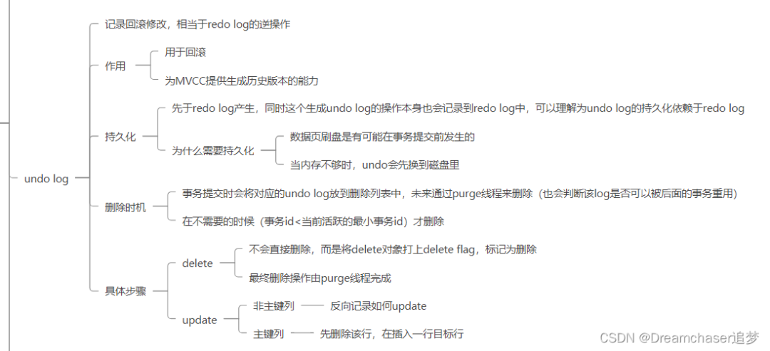 美团一面、阿里一面的复盘总结