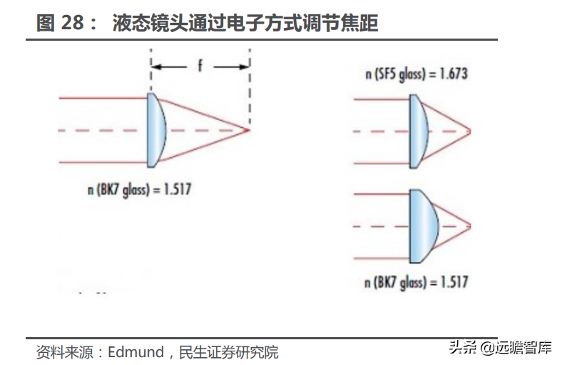 高端显微镜龙头，永新光学：AI 视觉全球化征程，目标五年五倍确立