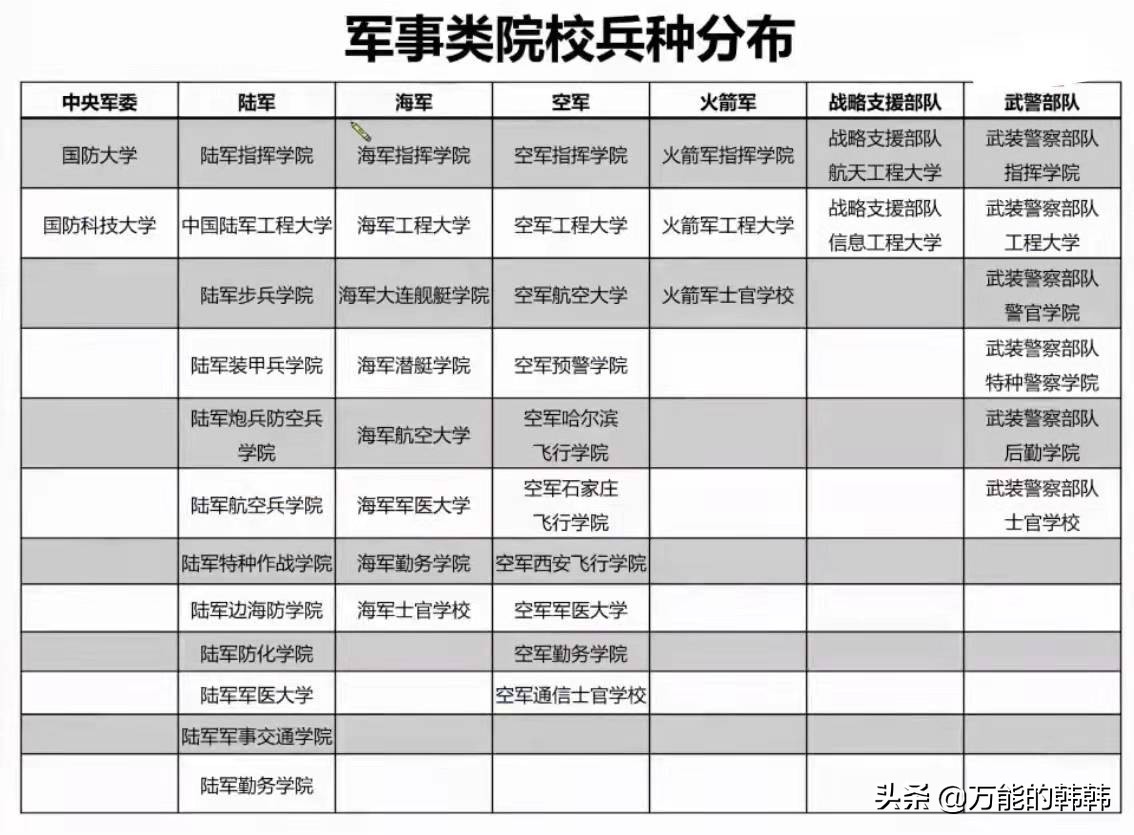 军事类院校盘点：这类院校招生的录取分数好像没想象中的那么高