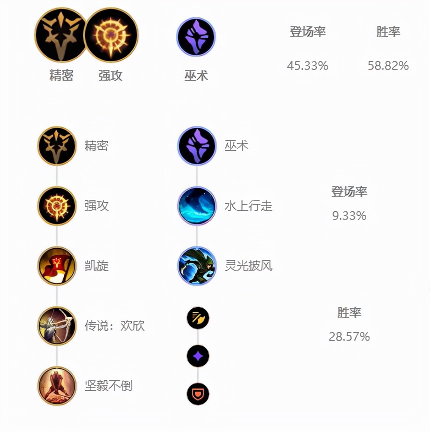 12.4三大冷门上单推荐！狗熊莉莉娅成节奏大师