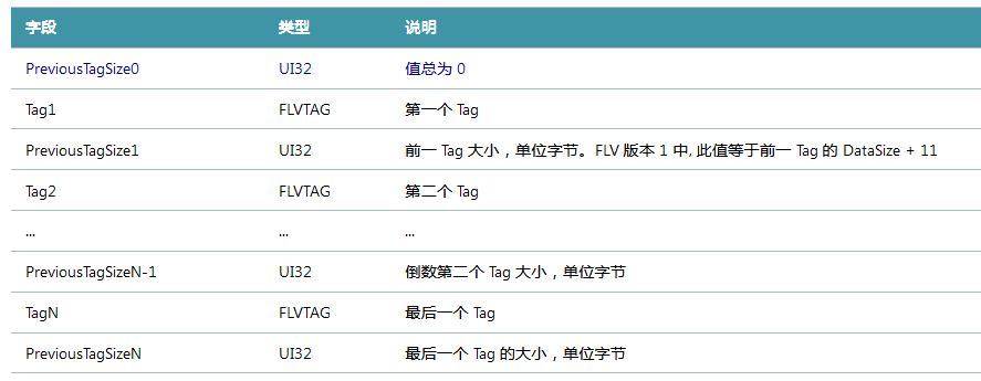 打开flv格式的播放器(flv格式用什么打开)