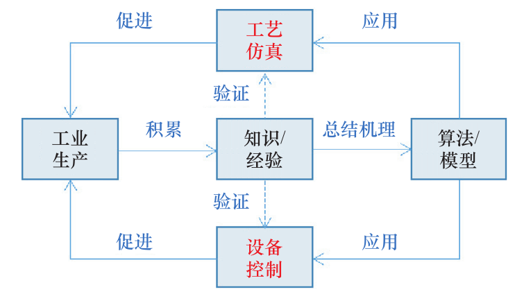 智能制造和工业互联网融合发展初探