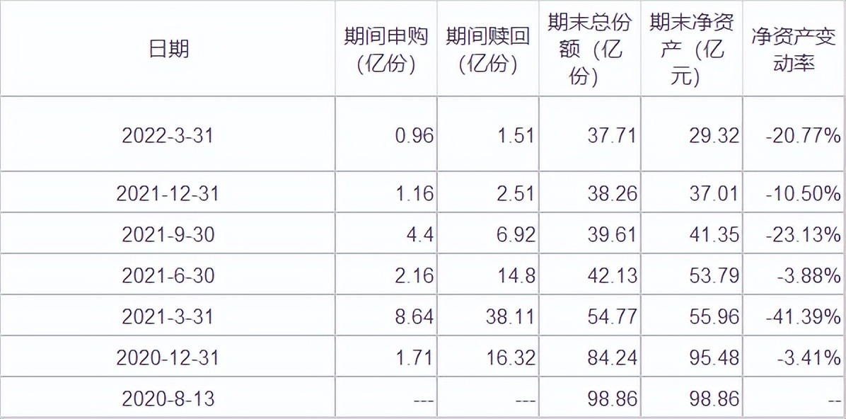 高位连发多只产品 最惨已亏近30%！焦巍焦虑背后是银华难看的吃相