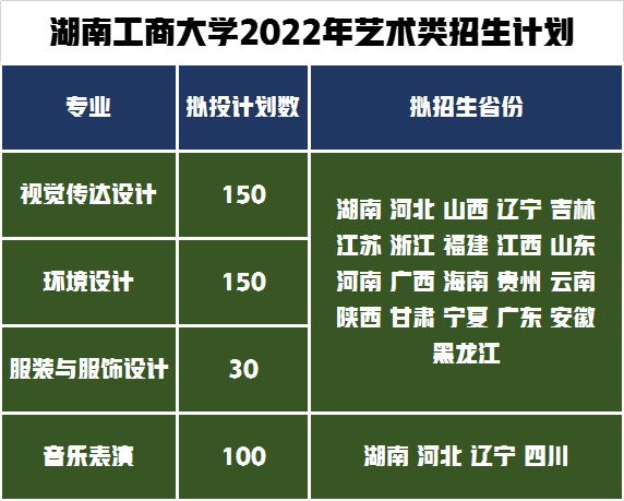 2022年音乐设计类招生430人，湖南工商大学艺术类录取需要多少分