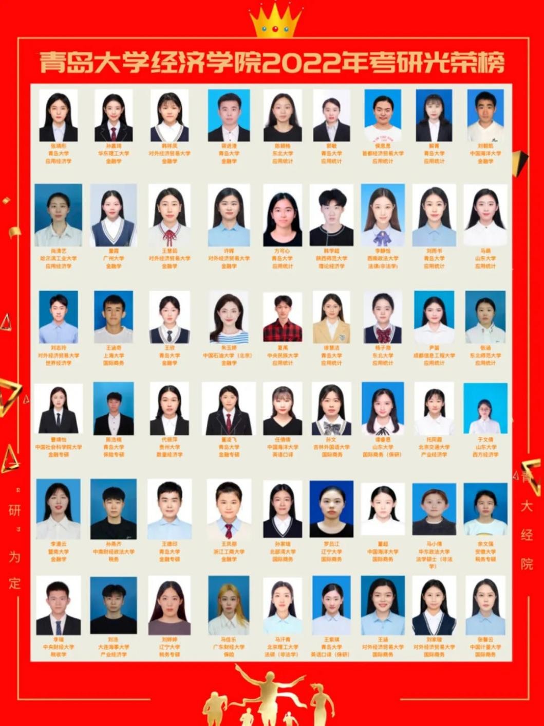 山东这所高校：盛产学霸，喜报频传！同一学院270名学生全部考研上岸！