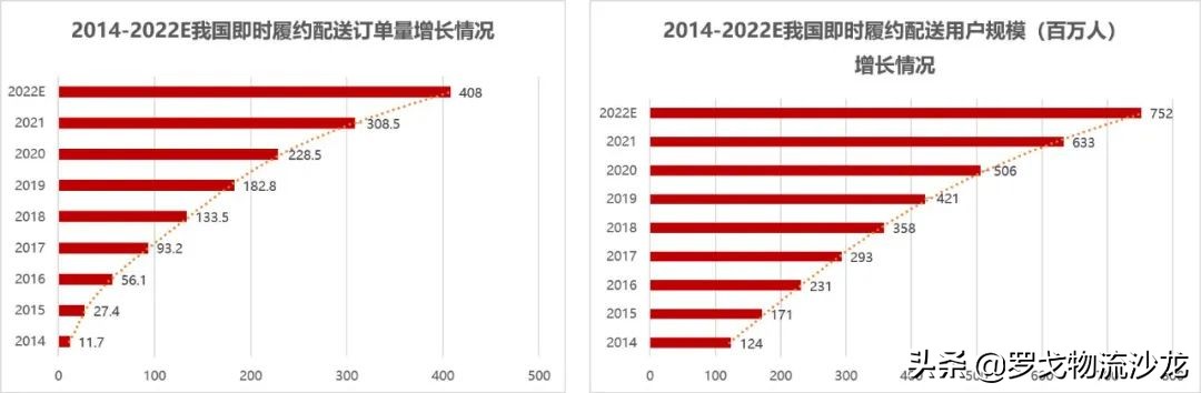 即时网(即时零售底盘：从即时配送到即时履约的蝶变（报告附下载）)