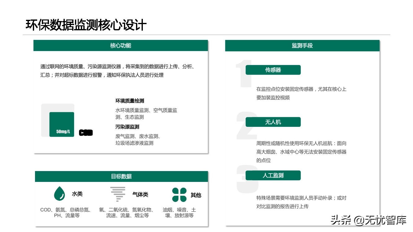智慧环保平台建设方案（附PPT全文）