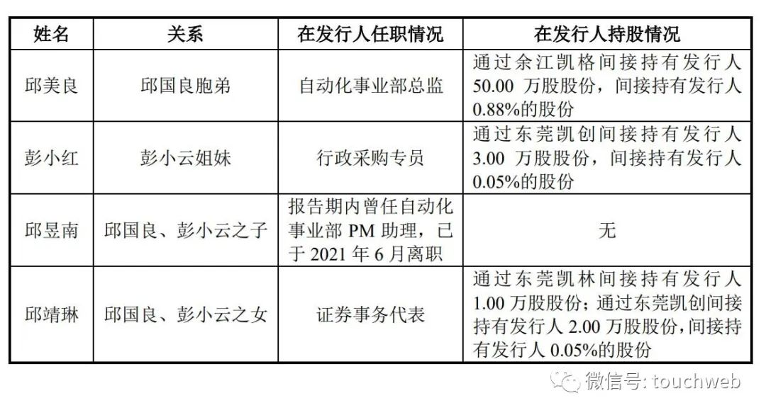 凯格精机通过注册：拟募资5亿 邱国良与彭小云夫妇为实控人