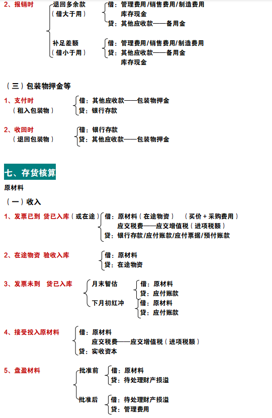 财务会计必备：330个会计分录汇总（速记版），好记又好用