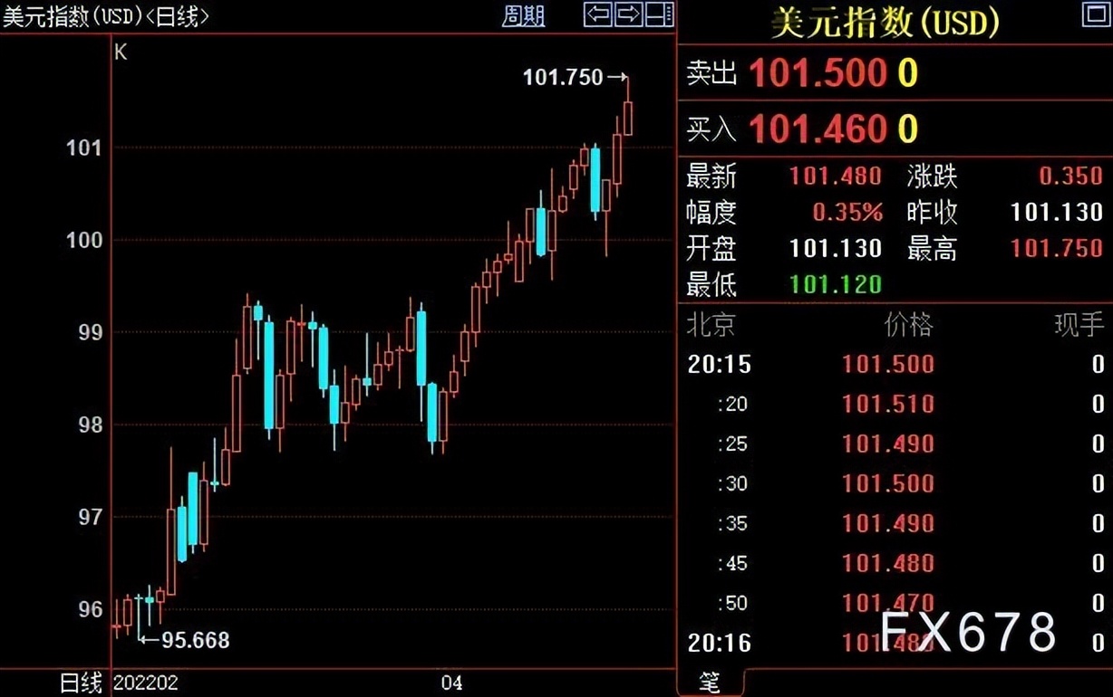 金价大跌！国际黄金创一个月新低