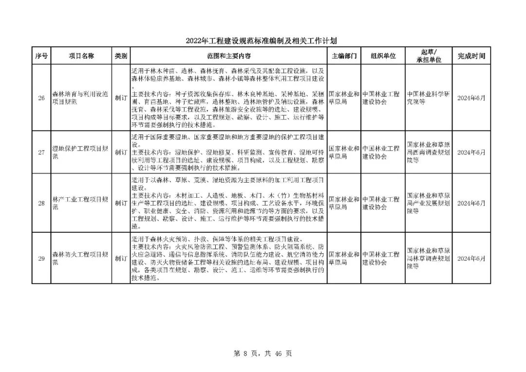 《2022年工程建设规范标准编制及相关工作计划》来了