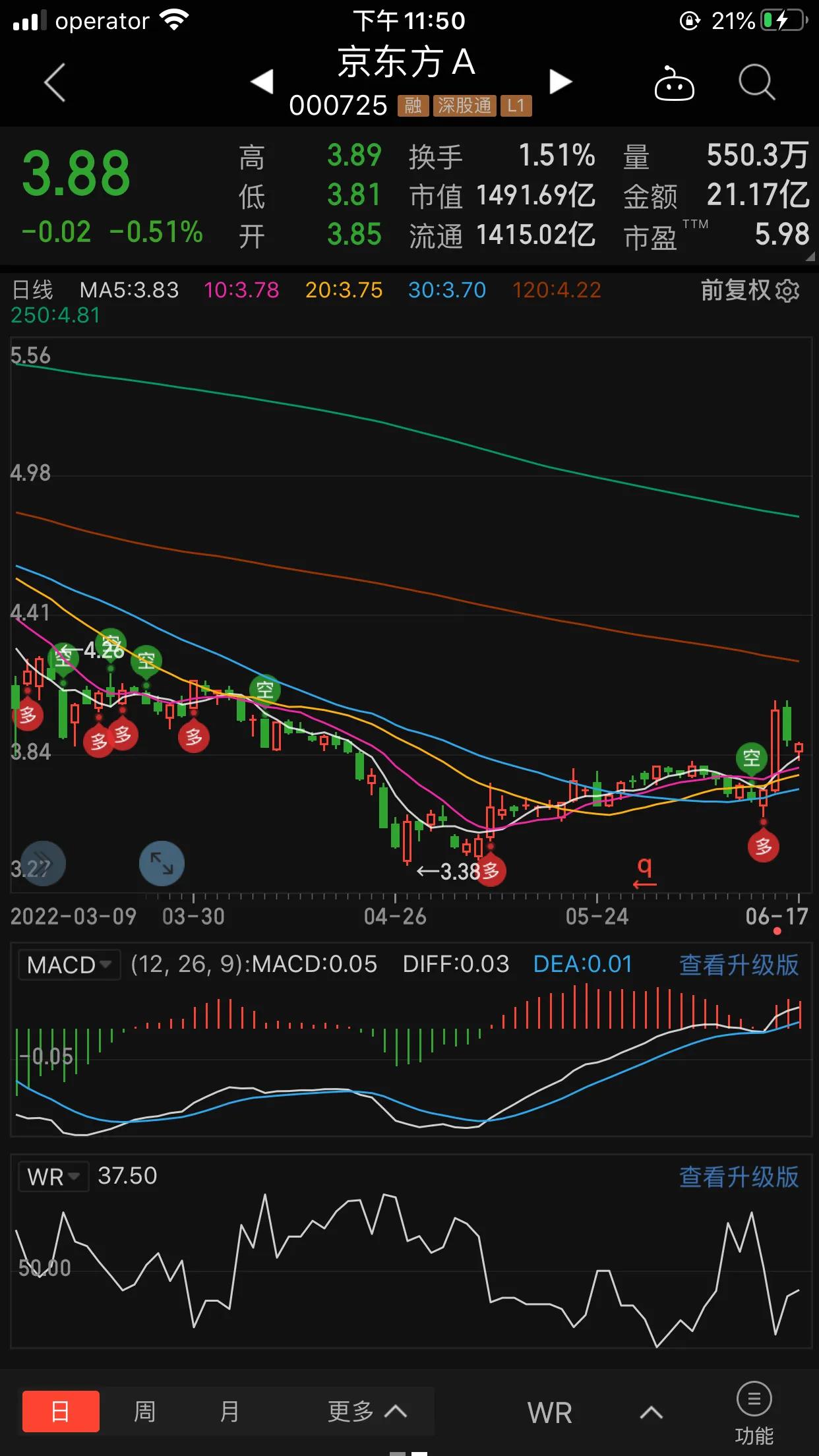 简单分析下金龙鱼与京东方