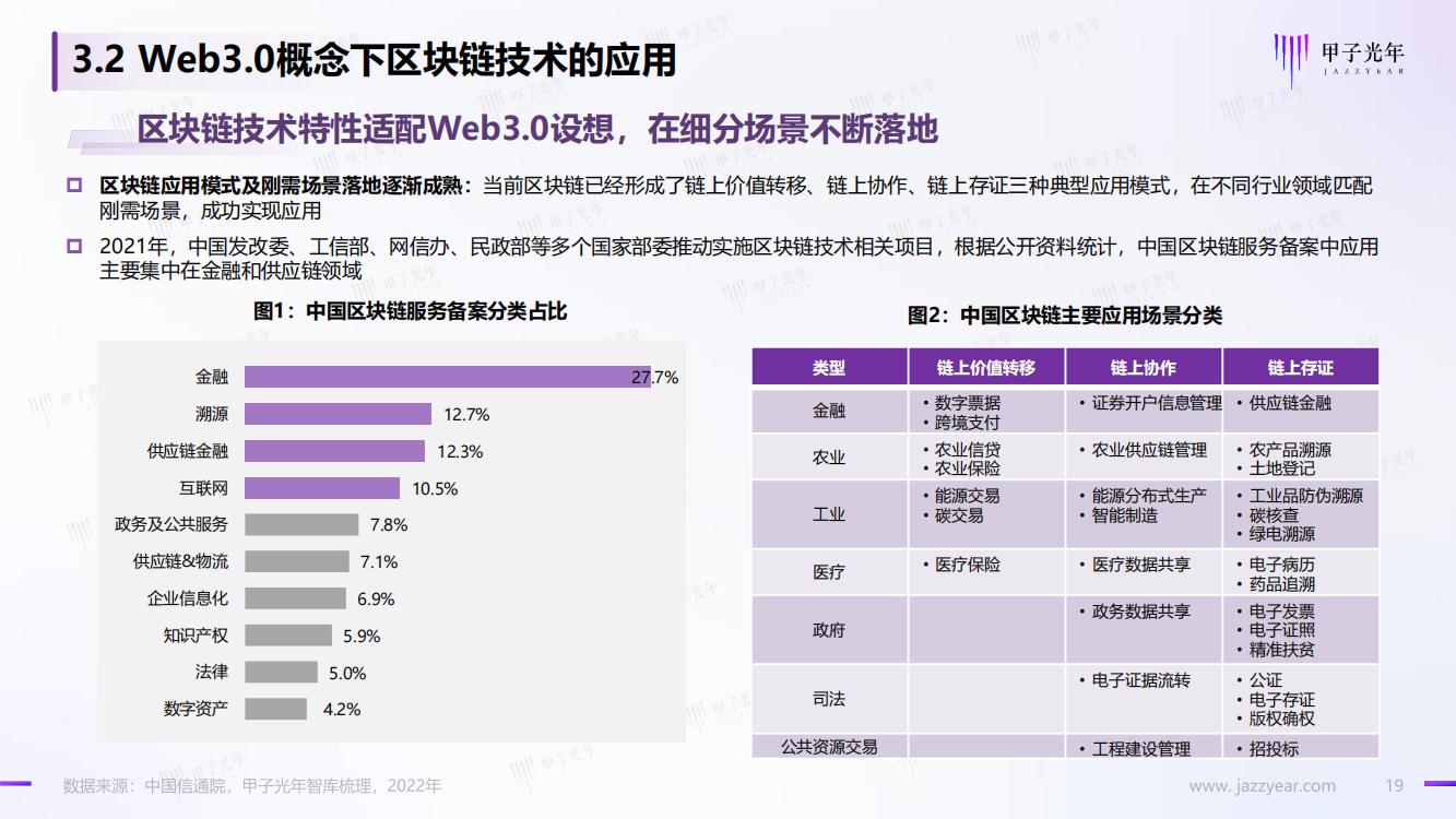 甲子光年：Web3.0市场生态研究报告，完整版33页，建议收藏