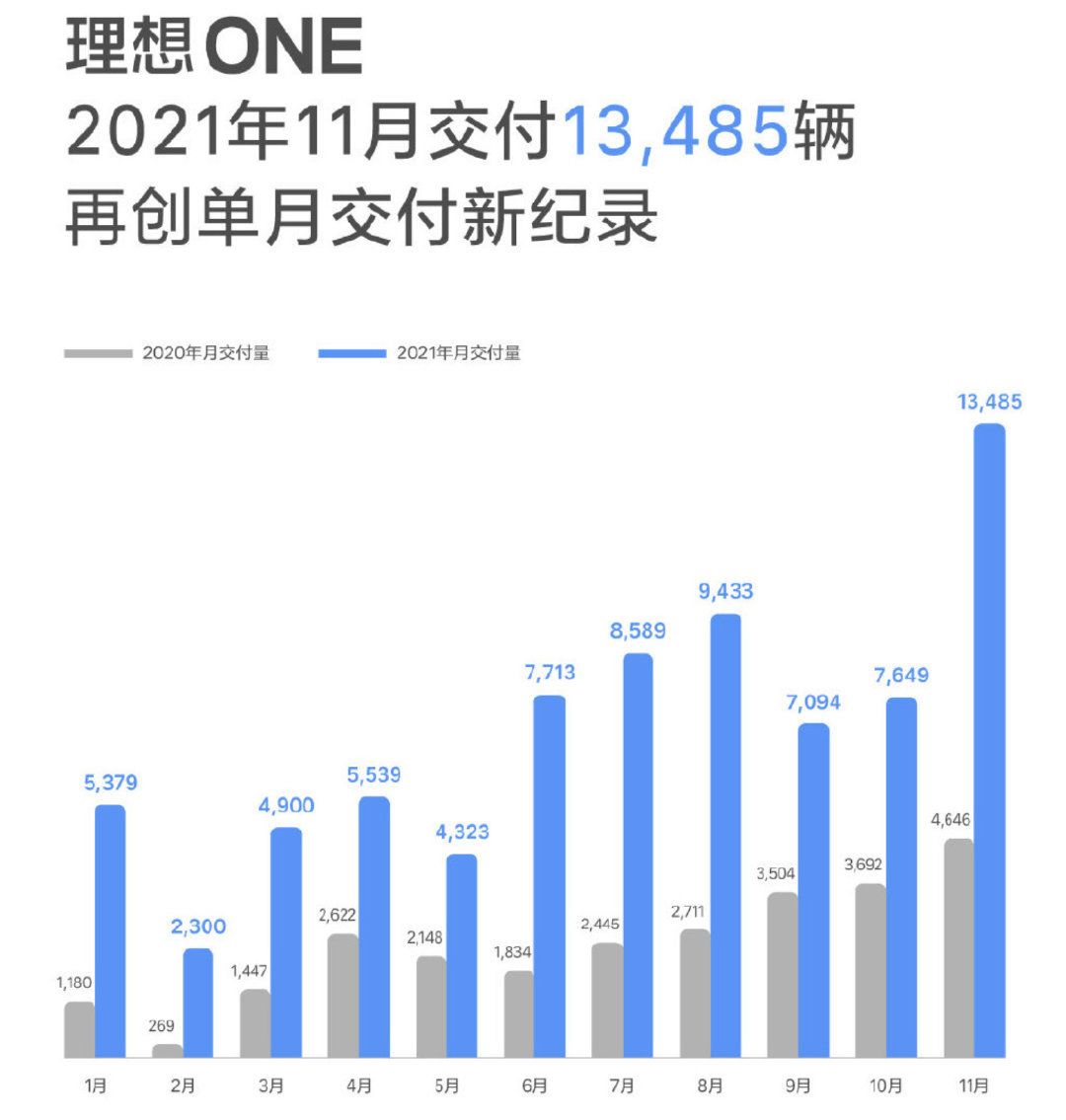 电动车与燃油车的百年战争
