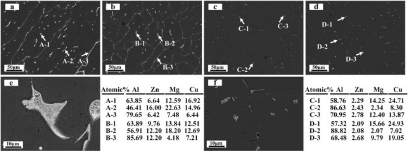 北京工业大学：增材制造高强度和高延展性的Al-Zn-Mg-Cu合金