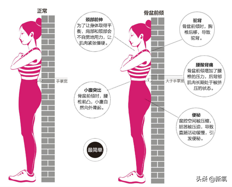 他俩都甜到被怀疑是绯闻变前任了，怎么还有人注意到她肚子没收住