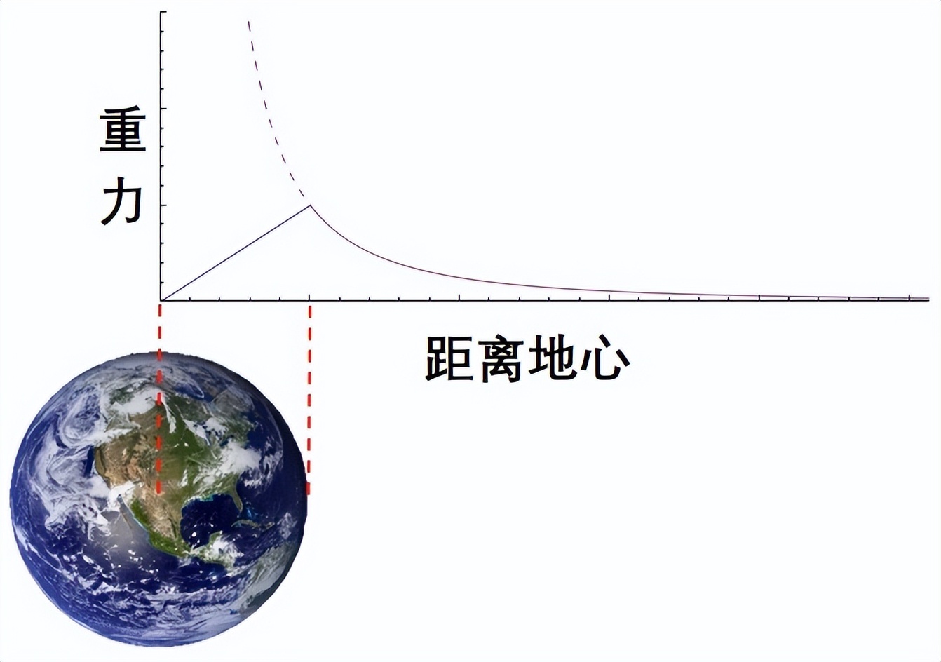 如果地球的两极被挖穿，一个人掉入其中，他会经历什么变化？