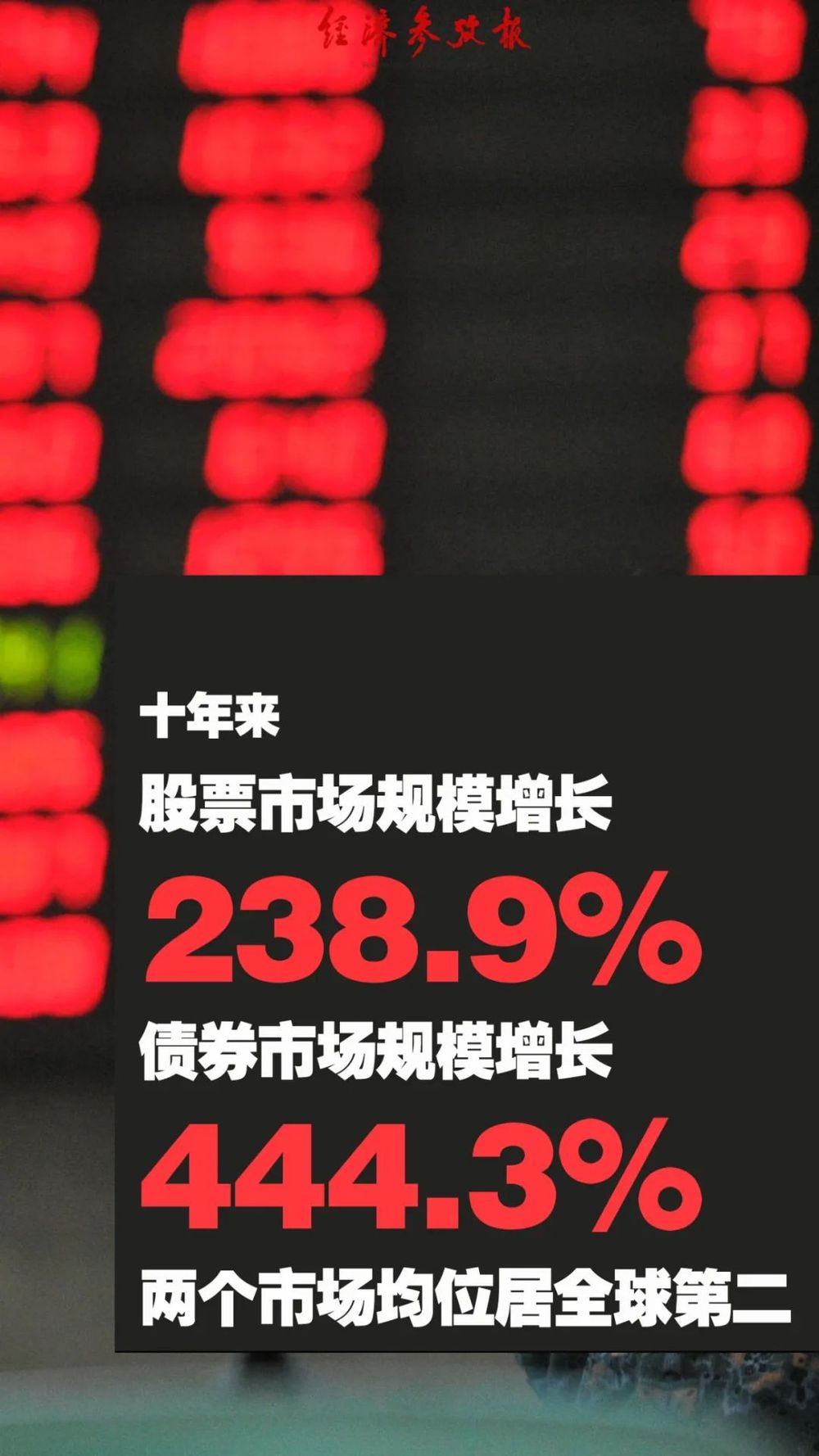 “数”说中国金融这十年