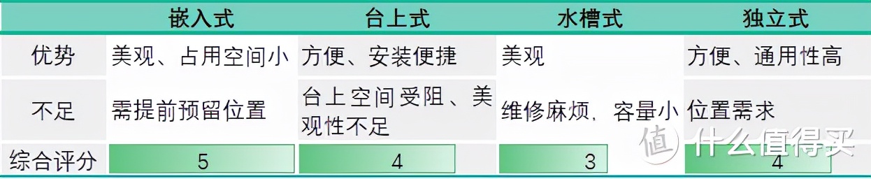 21年洗碗机年终选购指南，你的顾虑，七招解决！建议收藏