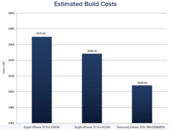 苹果价格大跳水，价格战的获利者真是用户吗？网友：不如买国产机