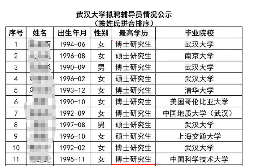 大学招聘名单，常出现“韩国水博士”，学渣镀金摇身一变成高材生