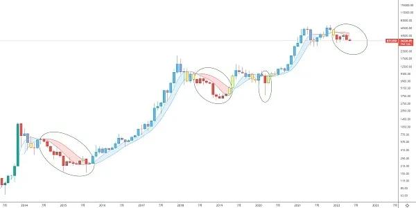 比特币最新行情分析下半年是否还能走牛再创新高