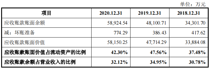 美利信刚扭亏为盈急欲上市，机构突击入股同期不同价